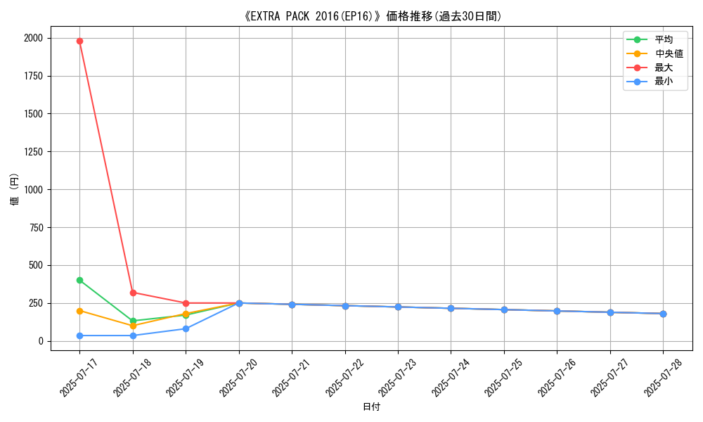 graph_setid_28673