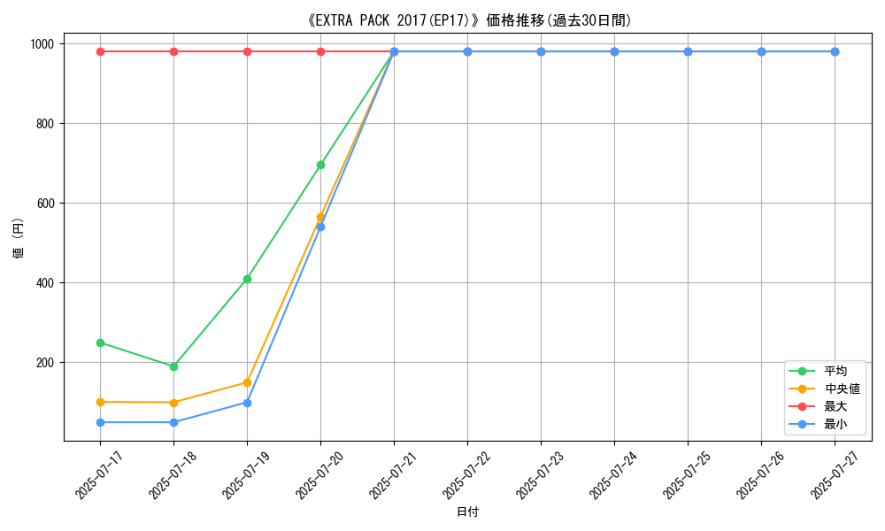 graph_setid_28674