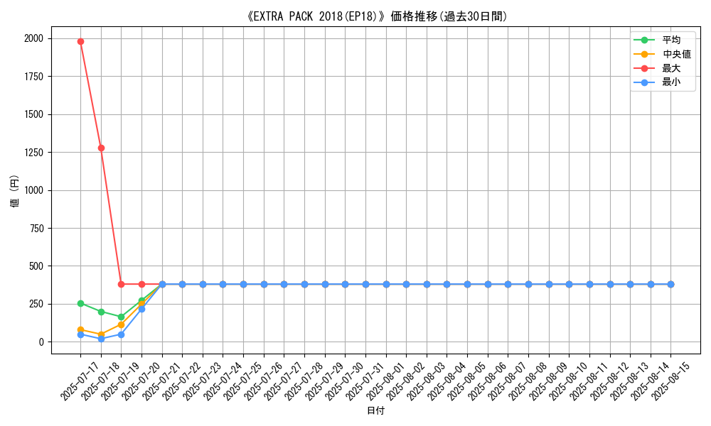 graph_setid_28675