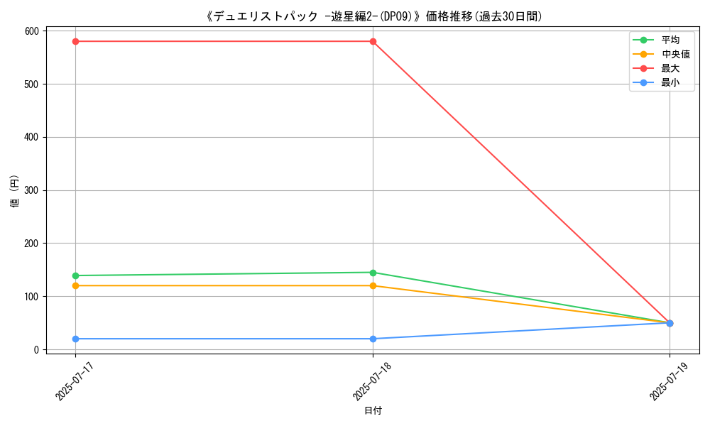 graph_setid_28685