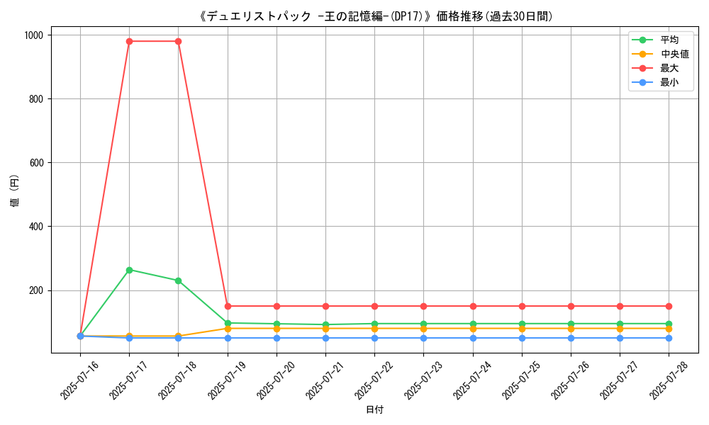 graph_setid_28693