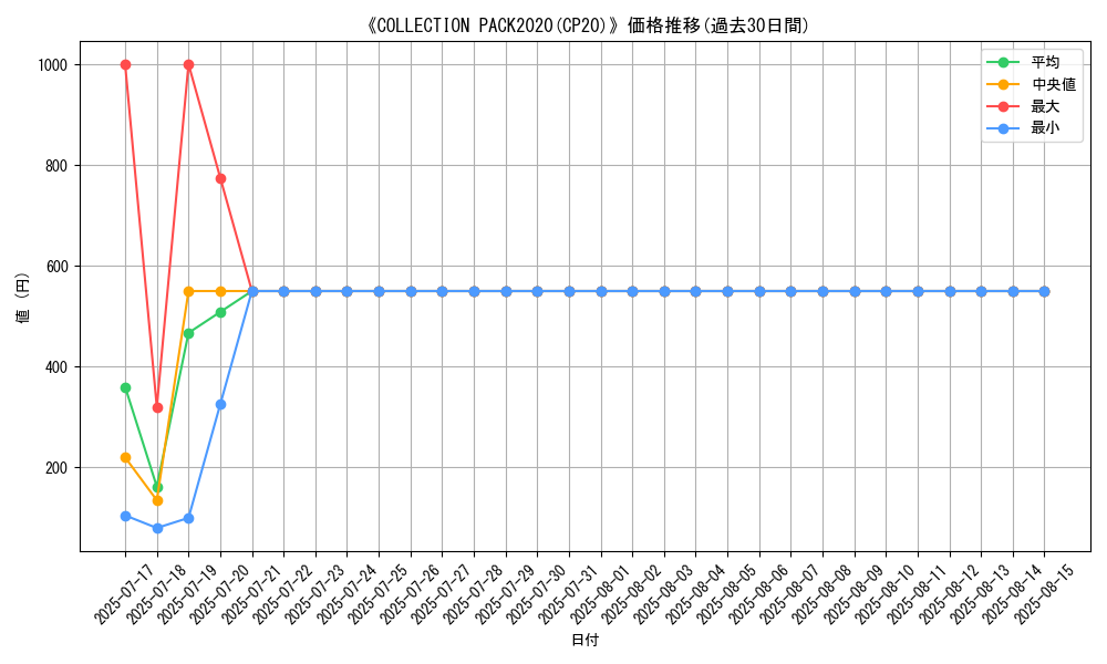 graph_setid_28732