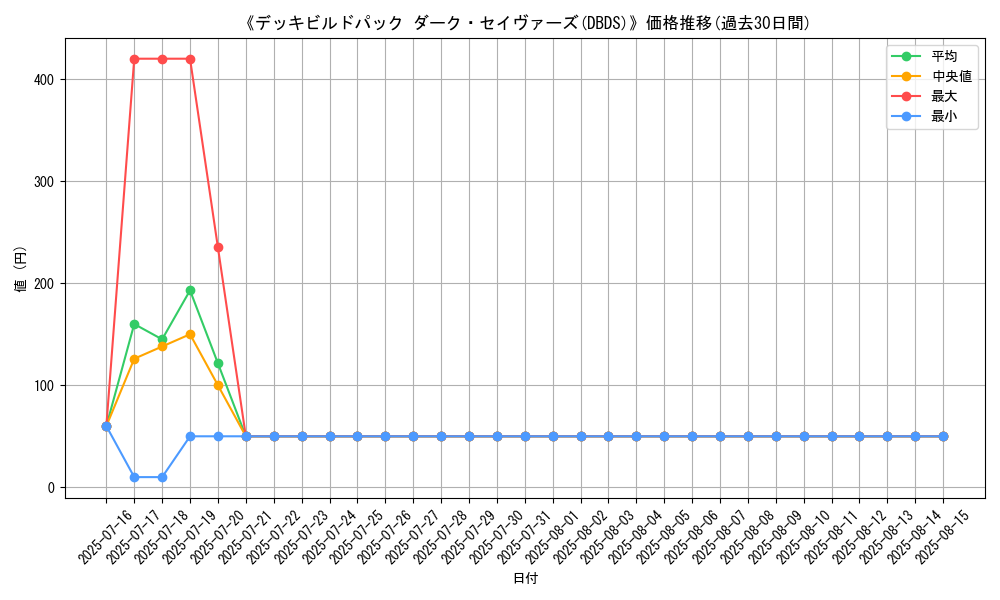graph_setid_28737