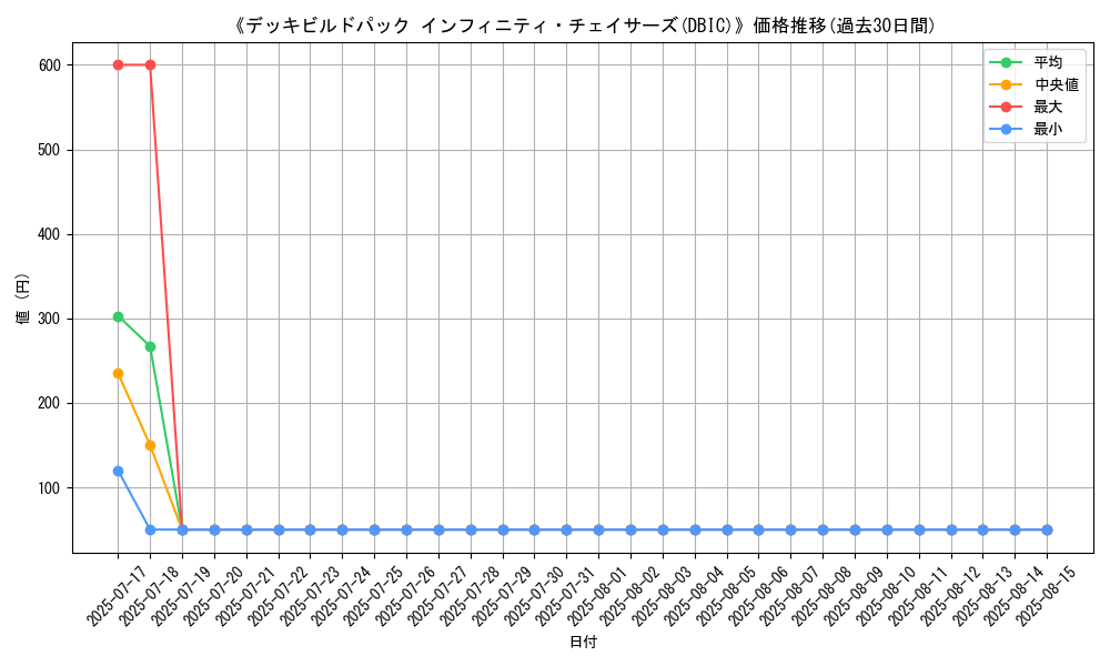 graph_setid_28739
