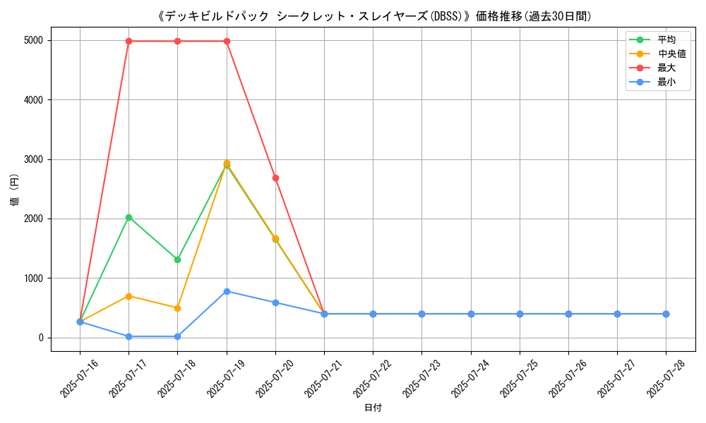 graph_setid_28741