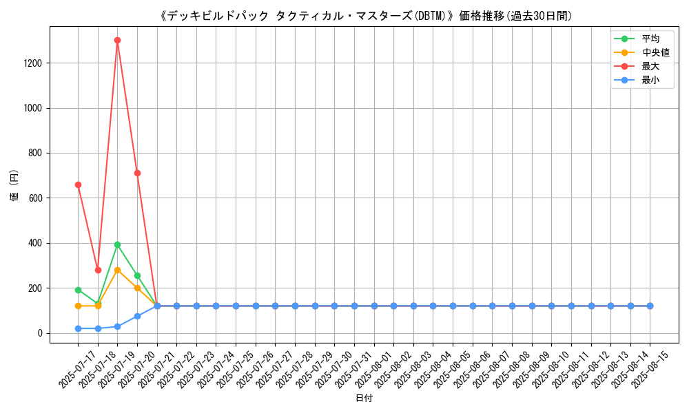 graph_setid_28745