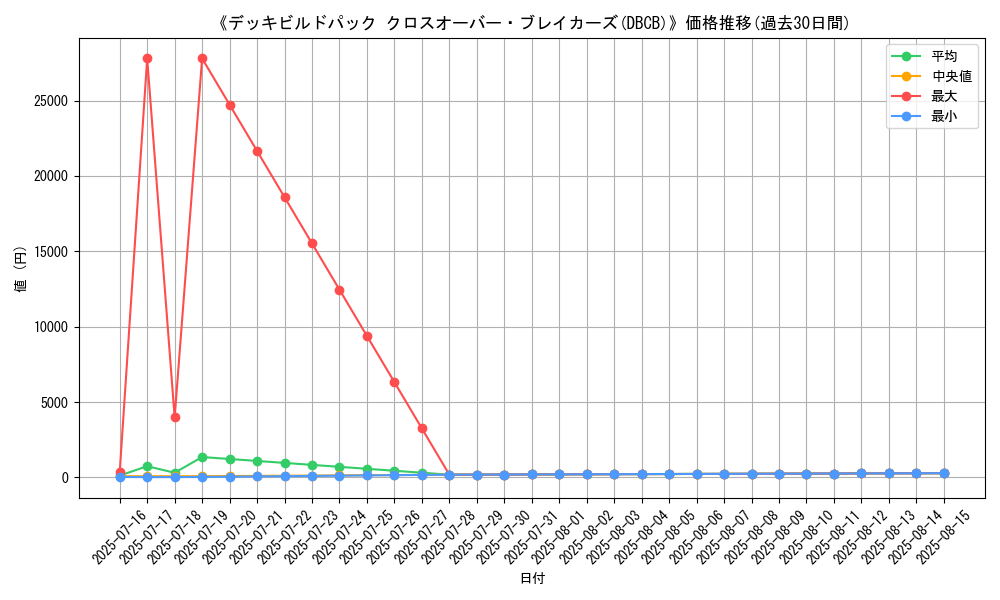 graph_setid_28749