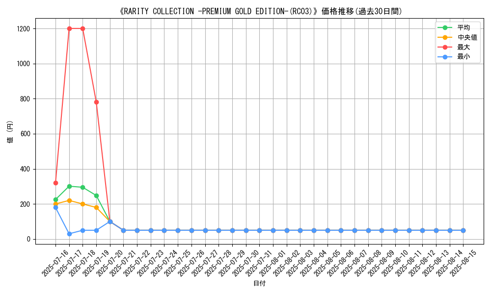 graph_setid_28759