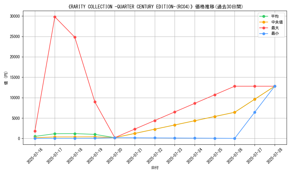 graph_setid_28760