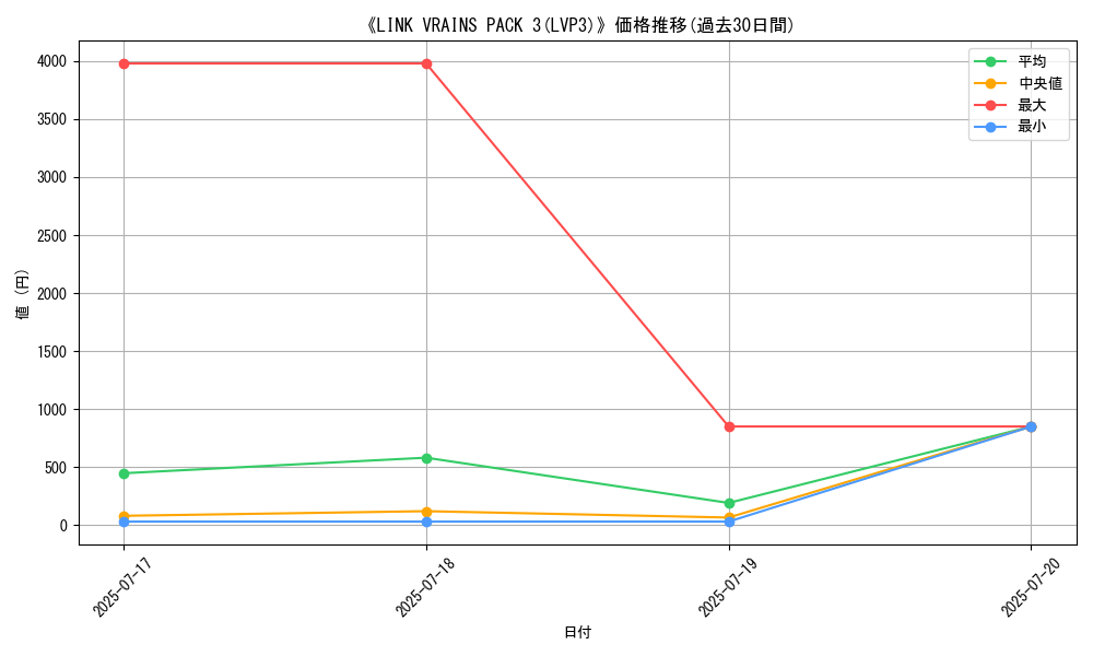 graph_setid_28763