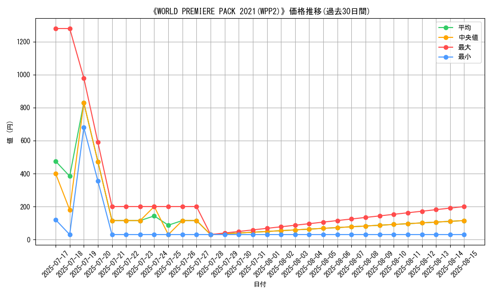 graph_setid_28765