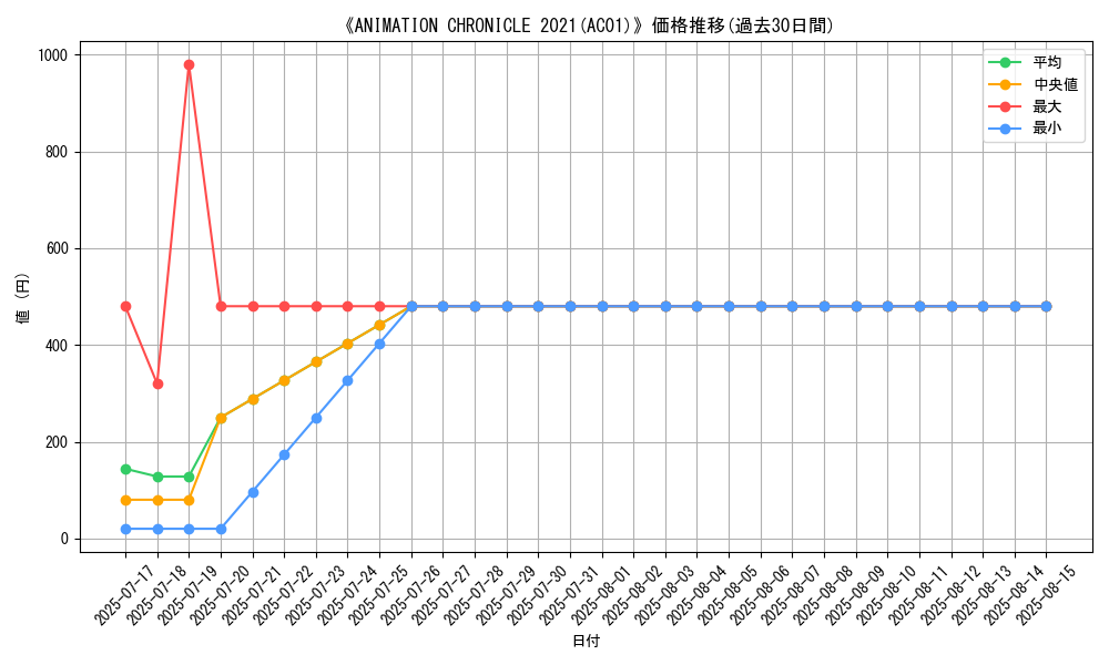 graph_setid_28770