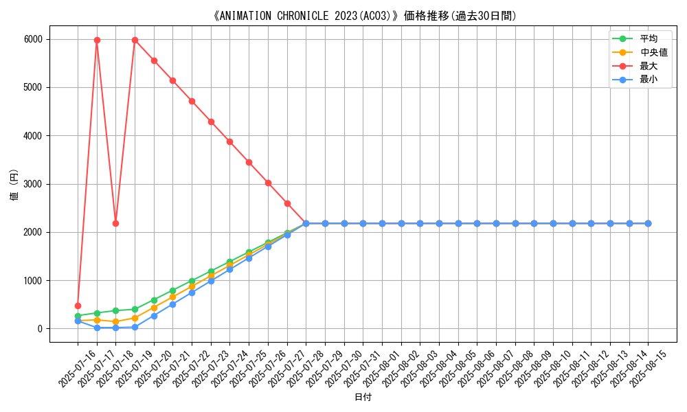 graph_setid_28772