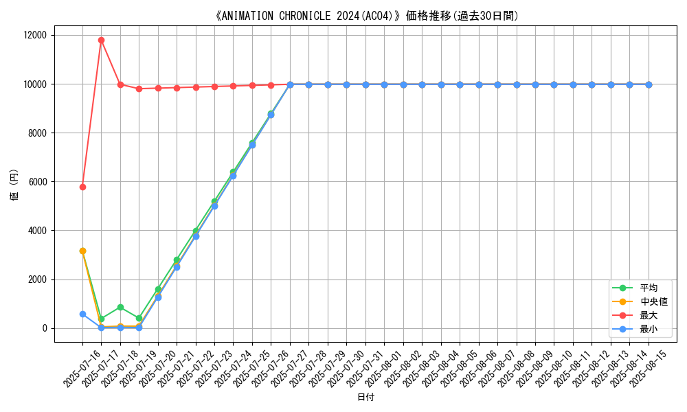 graph_setid_28773