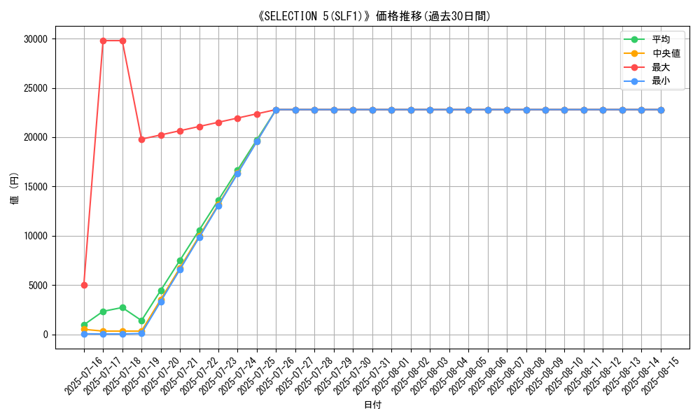 graph_setid_28775