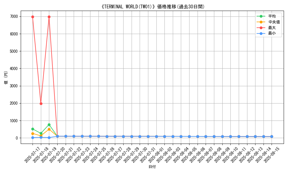 graph_setid_28776