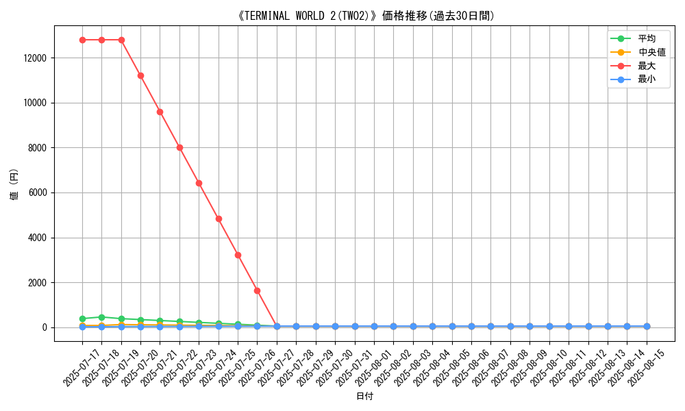 graph_setid_28777