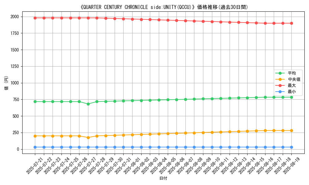 graph_setid_28778