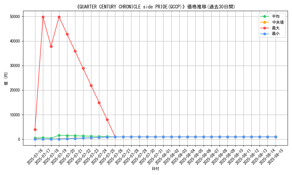 graph_setid_28779