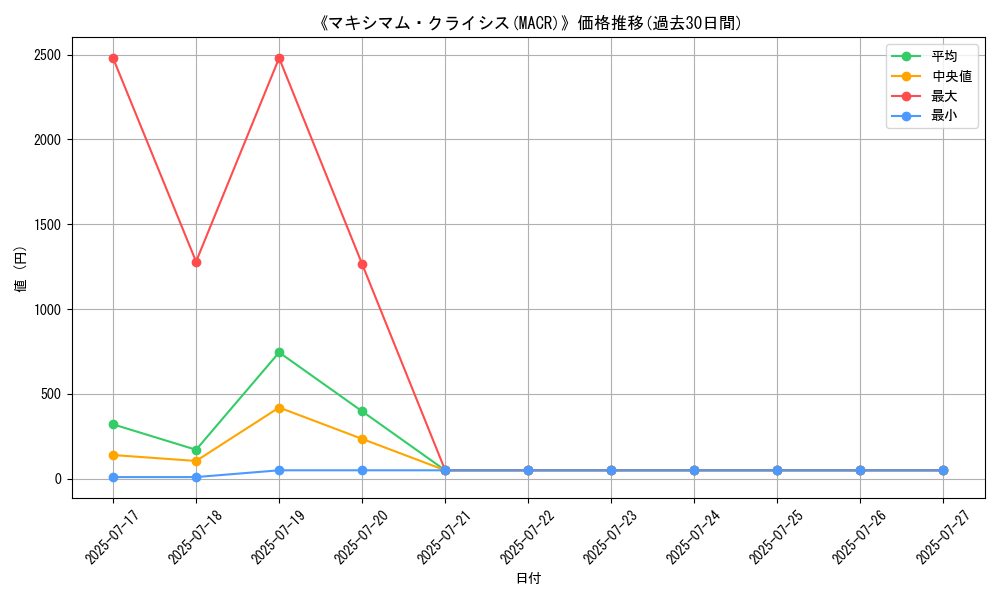 graph_setid_28841