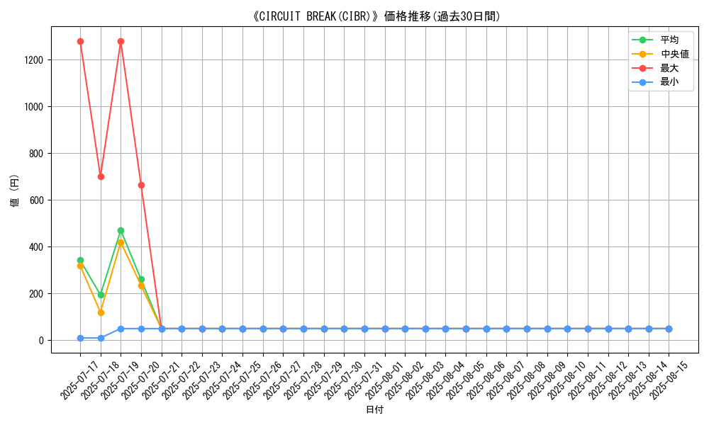graph_setid_28843