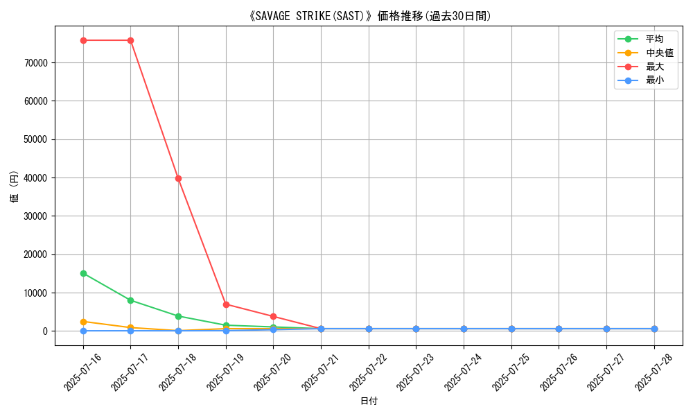 graph_setid_28848
