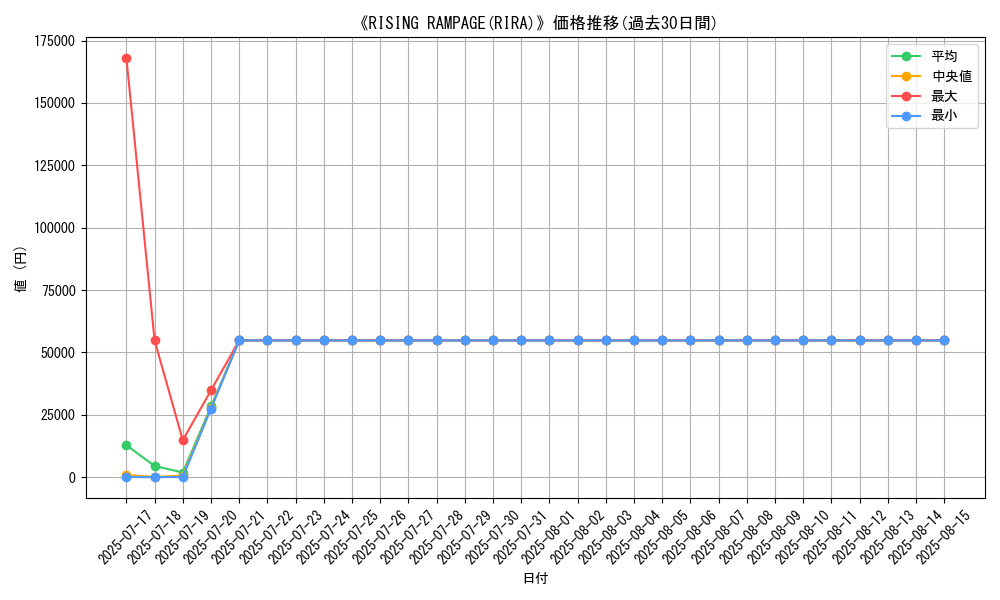 graph_setid_28850