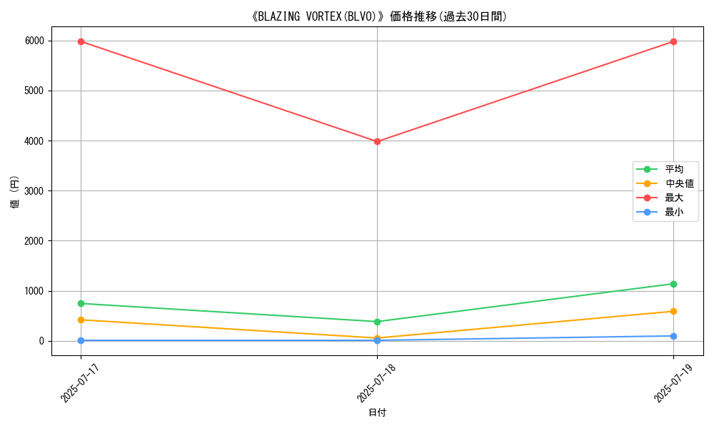 graph_setid_28856