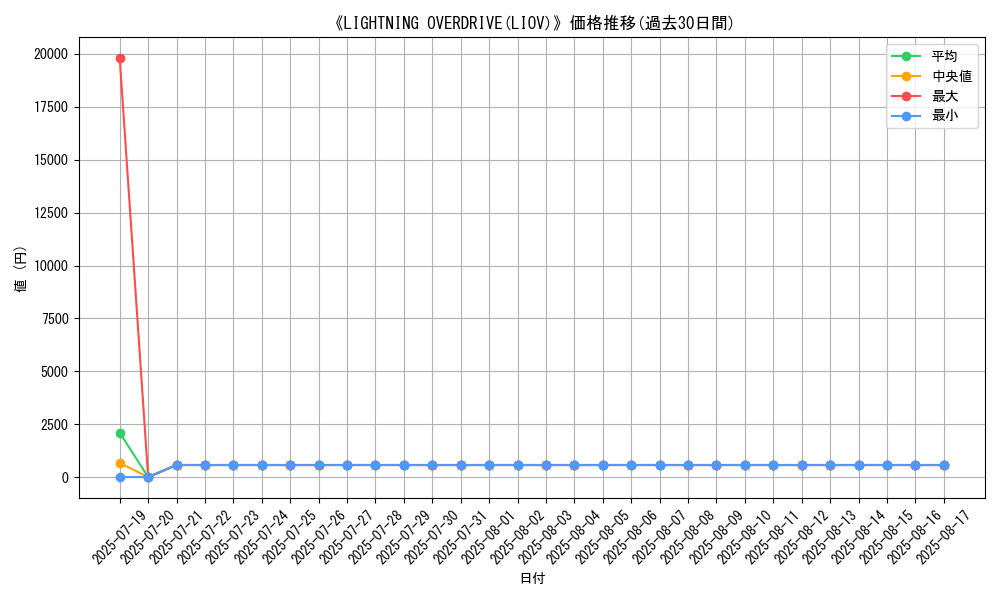 graph_setid_28857