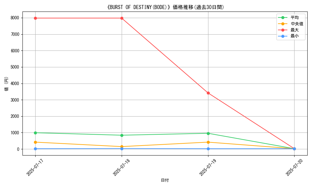 graph_setid_28859