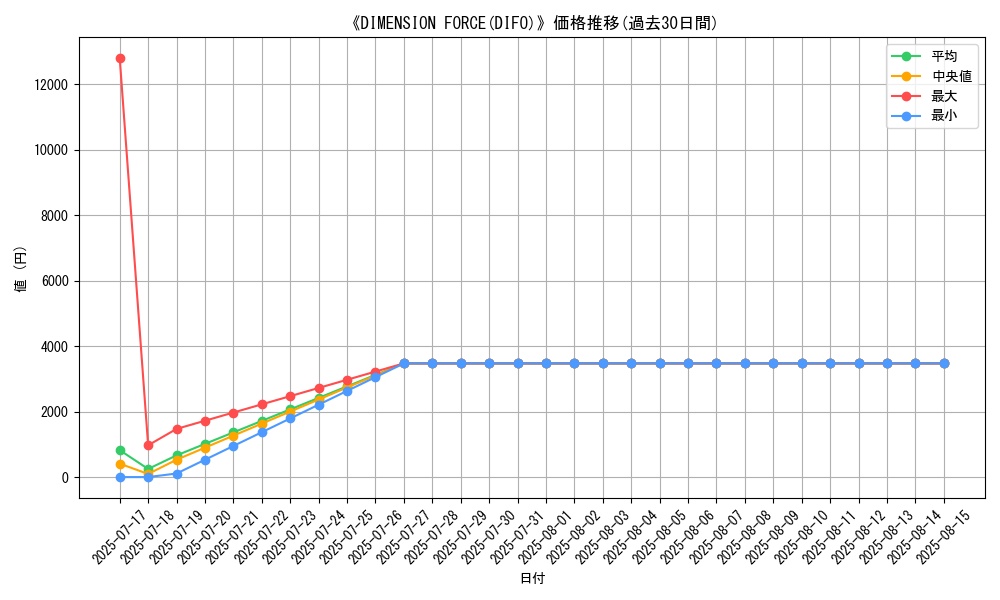 graph_setid_28861