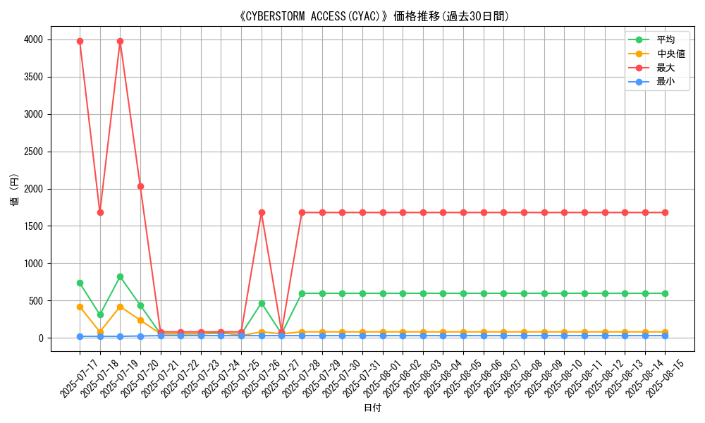 graph_setid_28865