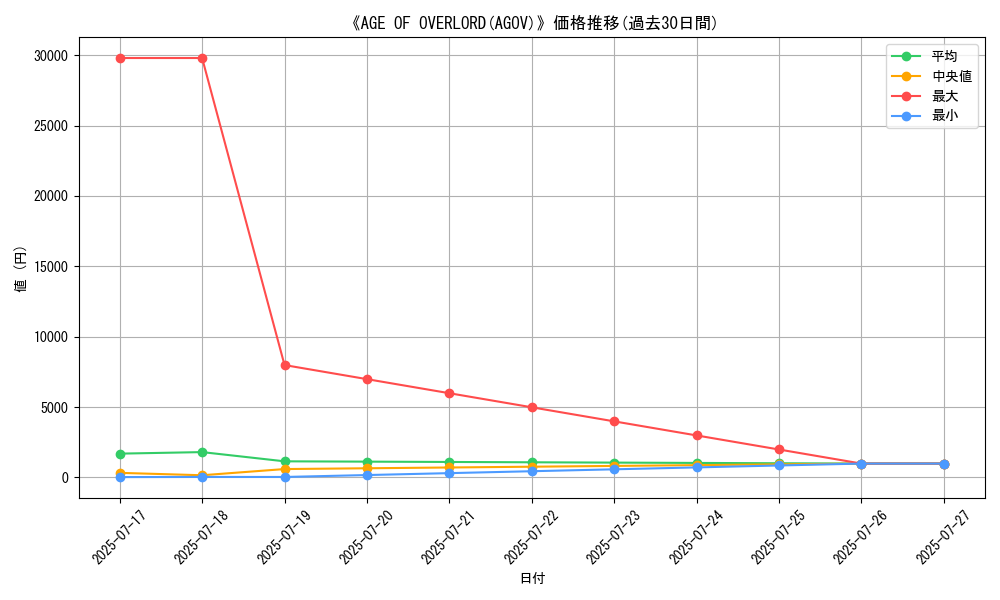 graph_setid_28867