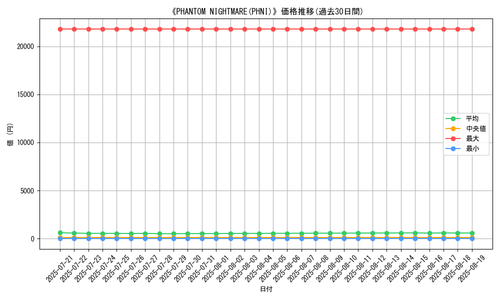 graph_setid_28868
