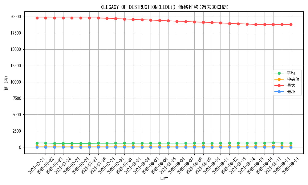 graph_setid_28869
