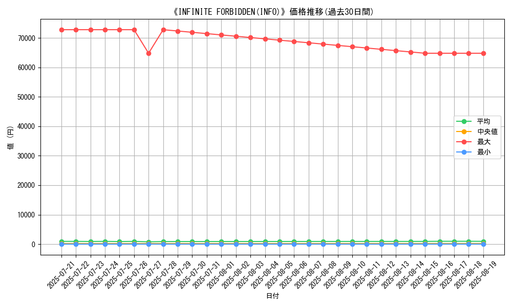 graph_setid_28870