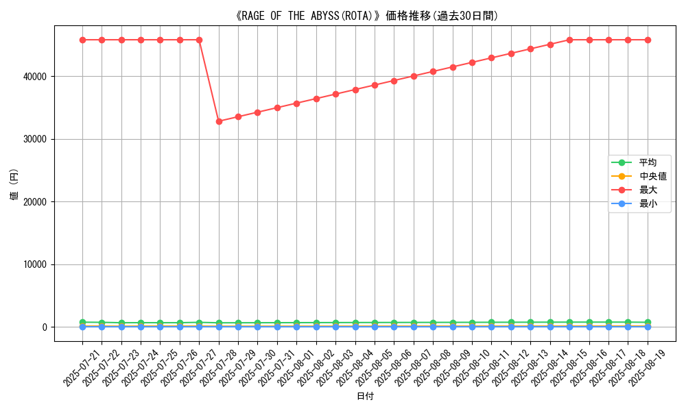 graph_setid_28871