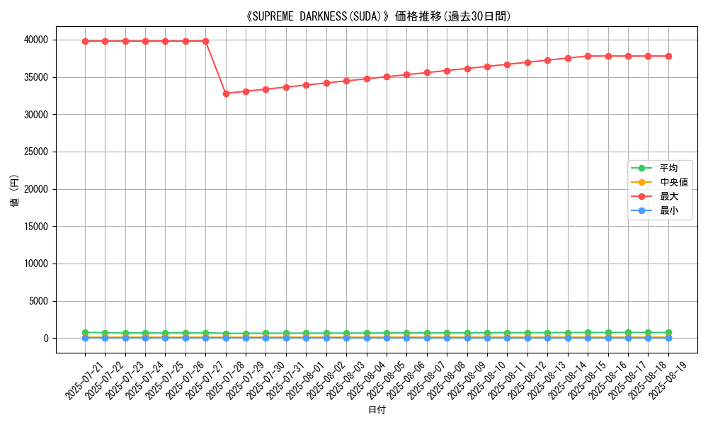 graph_setid_28872