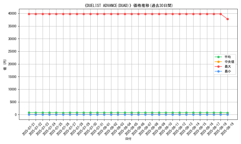 graph_setid_30174