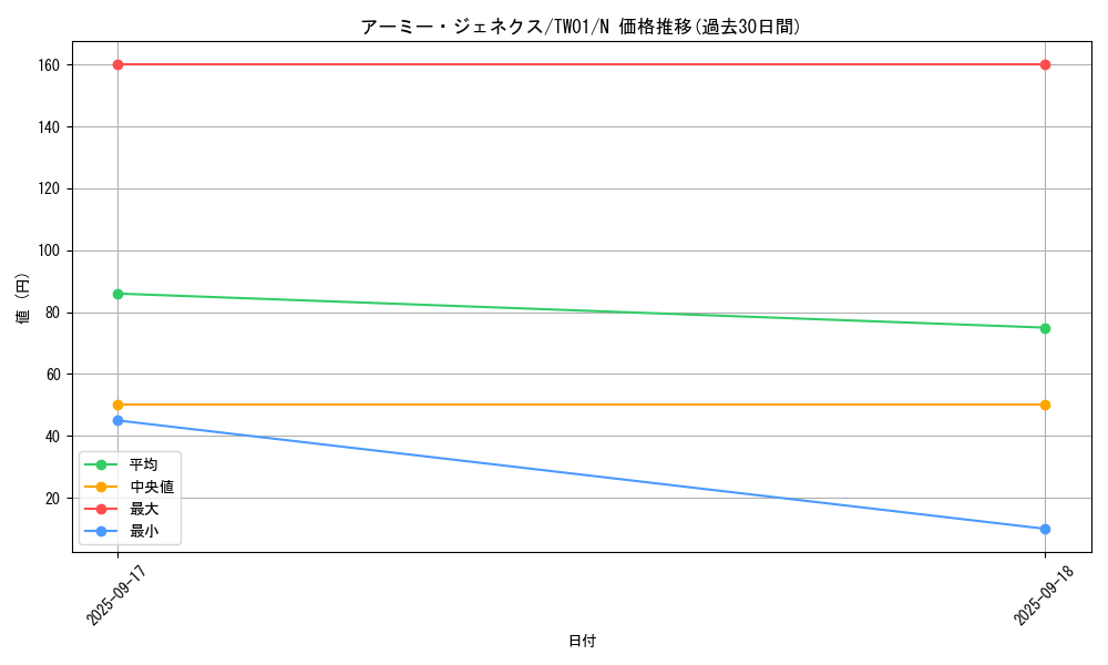 card_10001_series_1880_rarity_1_graph