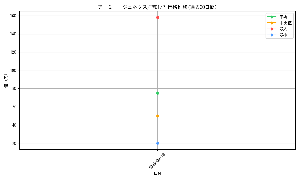 card_10001_series_1880_rarity_2_graph