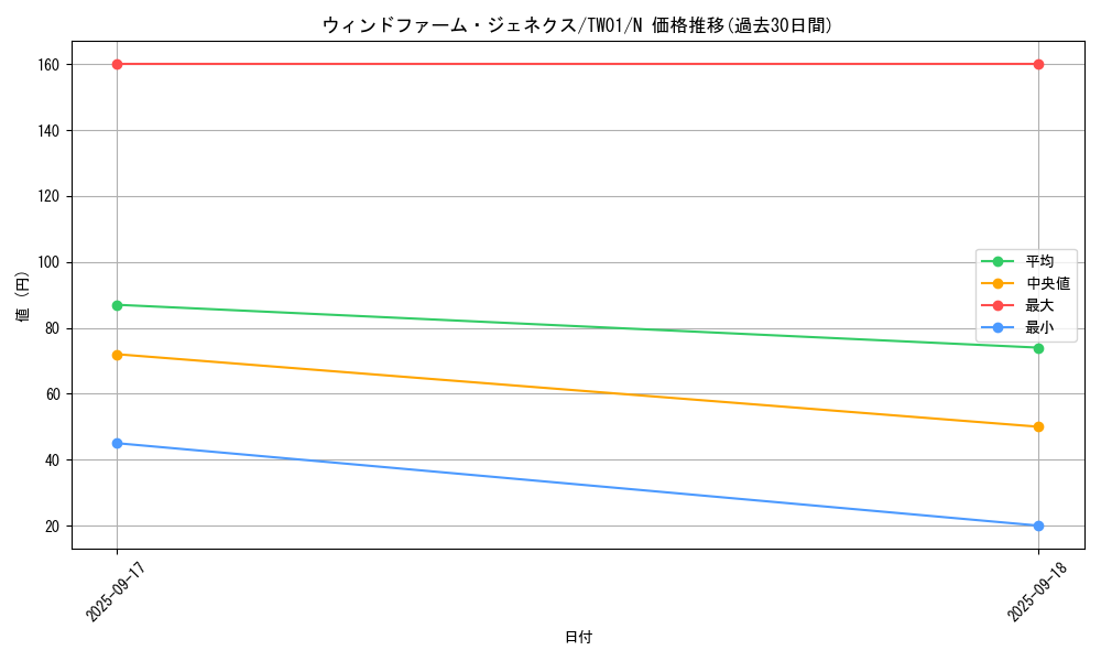 card_10004_series_1880_rarity_1_graph