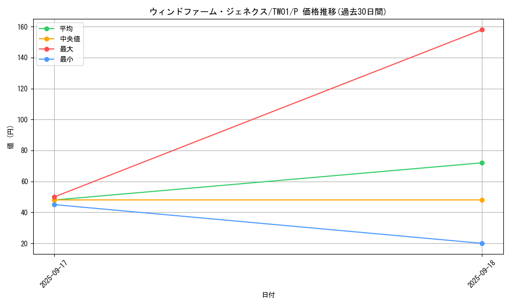 card_10004_series_1880_rarity_2_graph