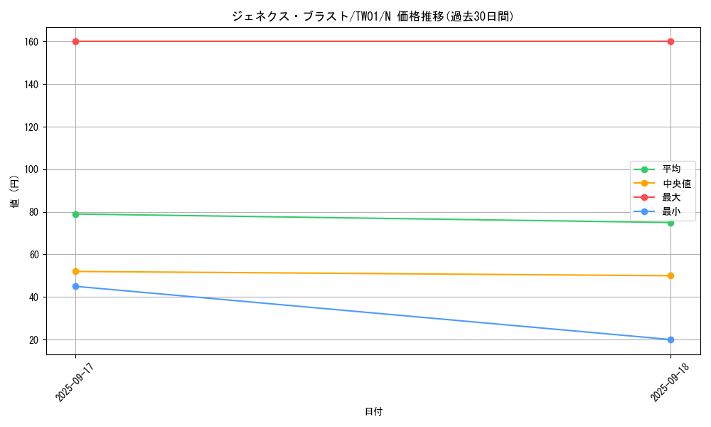 card_10005_series_1880_rarity_1_graph