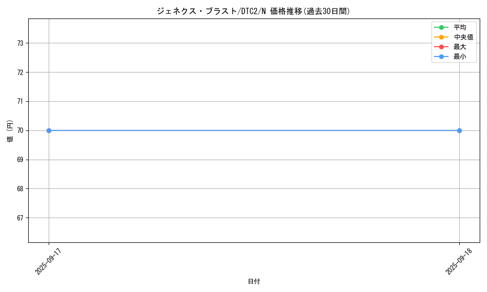 card_10005_series_19333_rarity_1_graph