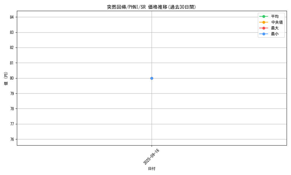card_1000_series_1985_rarity_3_graph