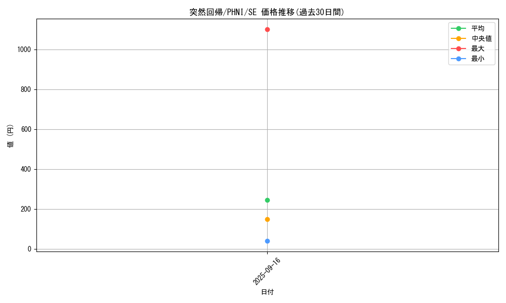 card_1000_series_1985_rarity_5_graph