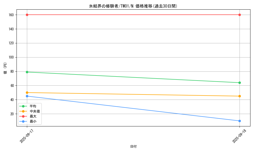 card_10016_series_1880_rarity_1_graph