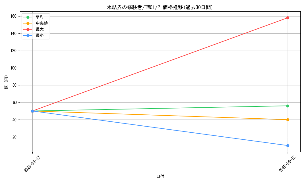 card_10016_series_1880_rarity_2_graph