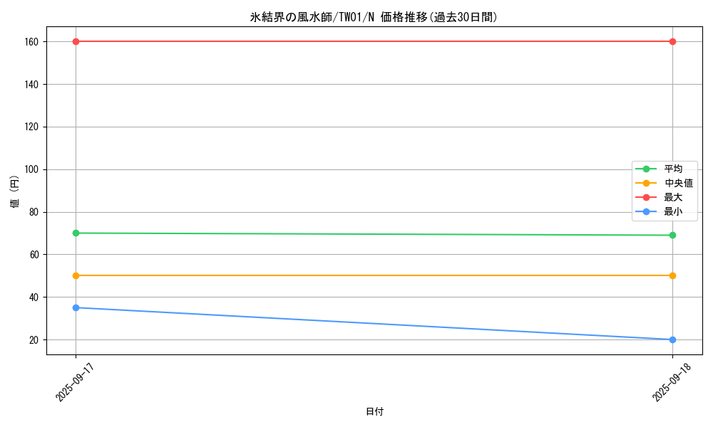 card_10017_series_1880_rarity_1_graph